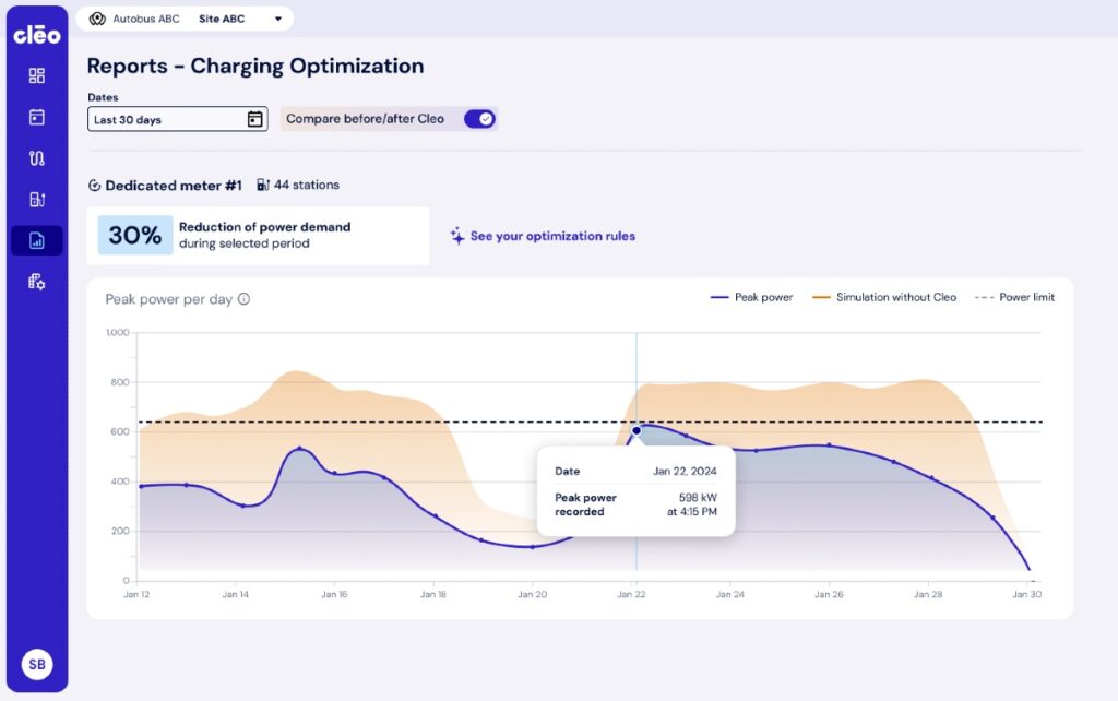 A Cleo report with a graph showing charging optimization.